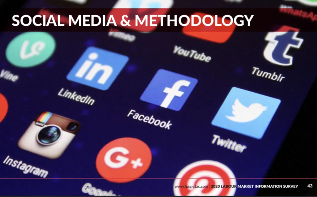 SOCIAL MEDIA & METHODOLOGY